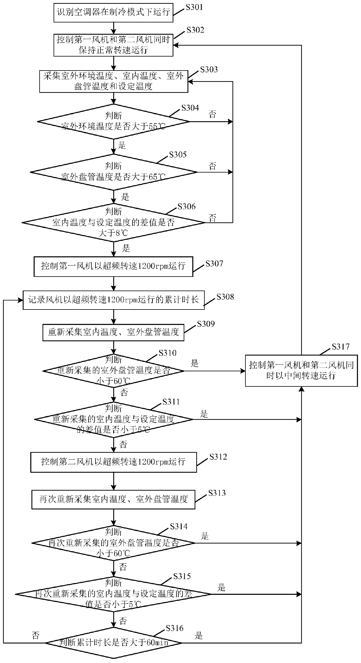 Air conditioner and control method and device thereof