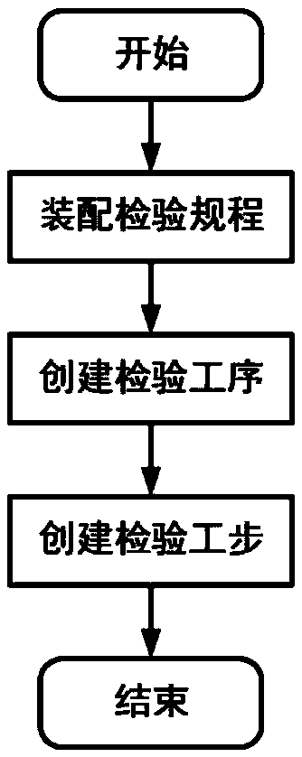 An inspection planning design method related to a three-dimensional digital assembly process