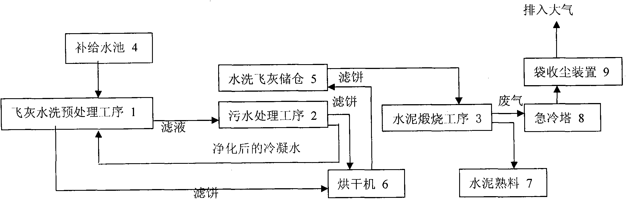 Method for treating incinerated fly ash of domestic garbage with cooperation of cement kiln