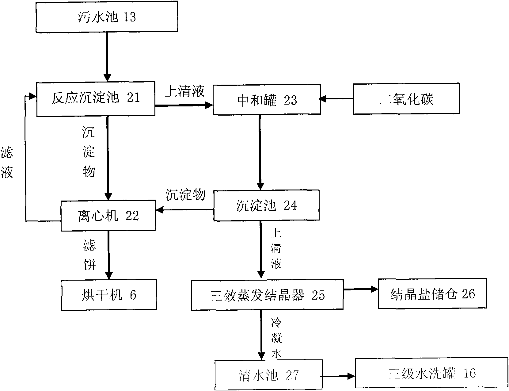 Method for treating incinerated fly ash of domestic garbage with cooperation of cement kiln