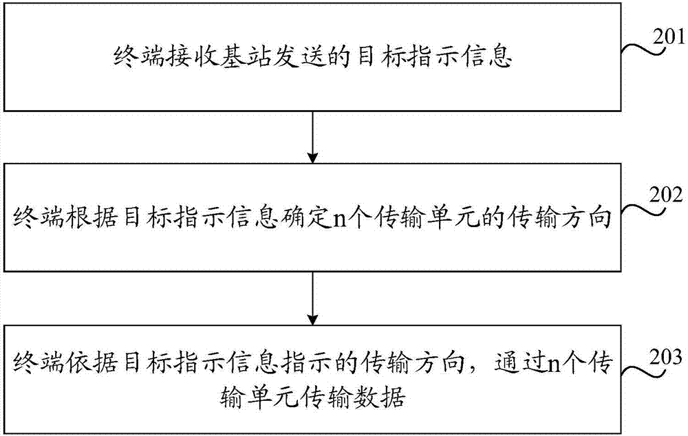 Data transmission method and apparatus