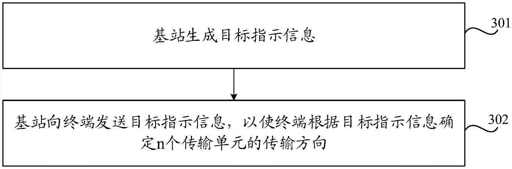 Data transmission method and apparatus