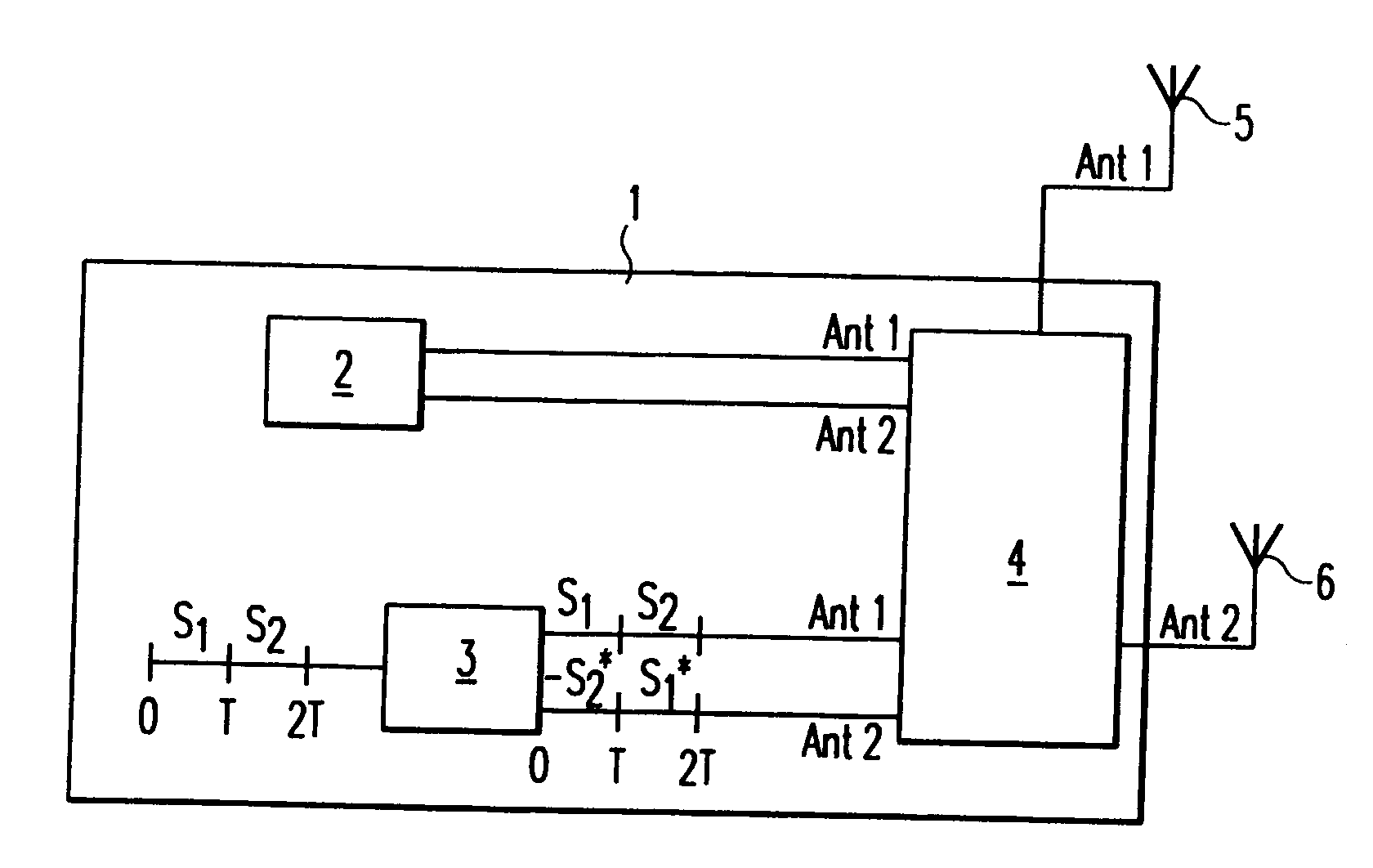 Pilot pattern design for an OFDM system