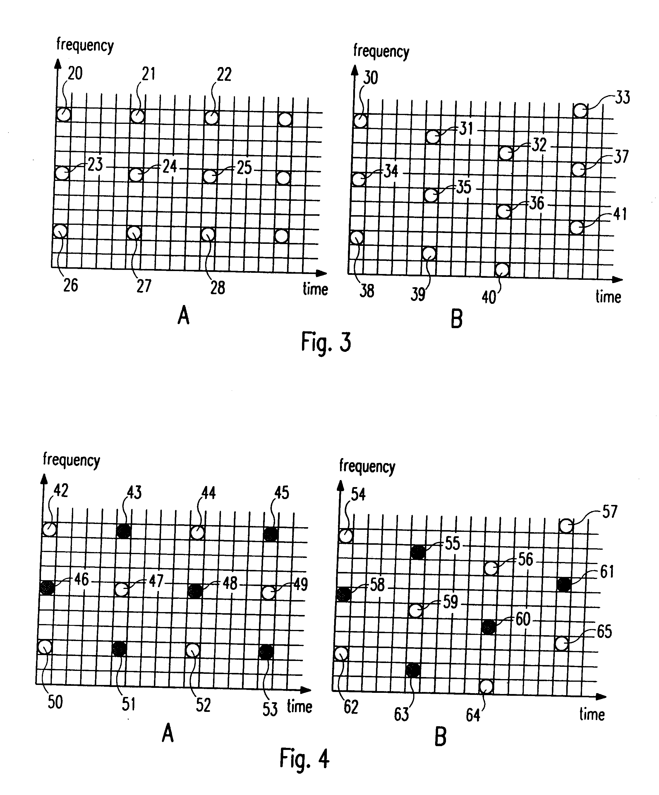 Pilot pattern design for an OFDM system