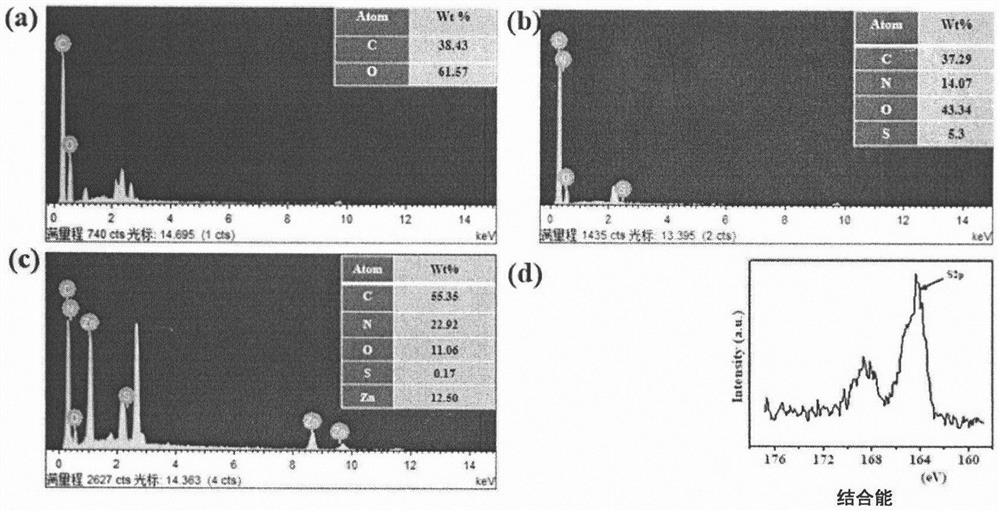 Preparation method for multifunctional self-cleaning nano fiber membrane used for oil-water separation