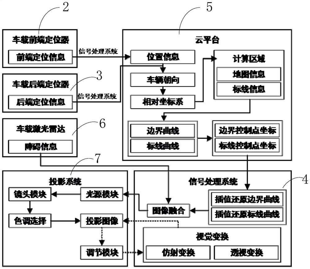 Vehicle driving guiding system