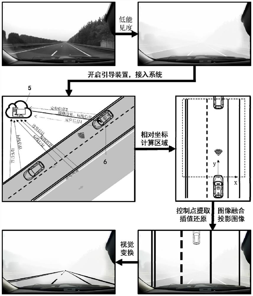 Vehicle driving guiding system