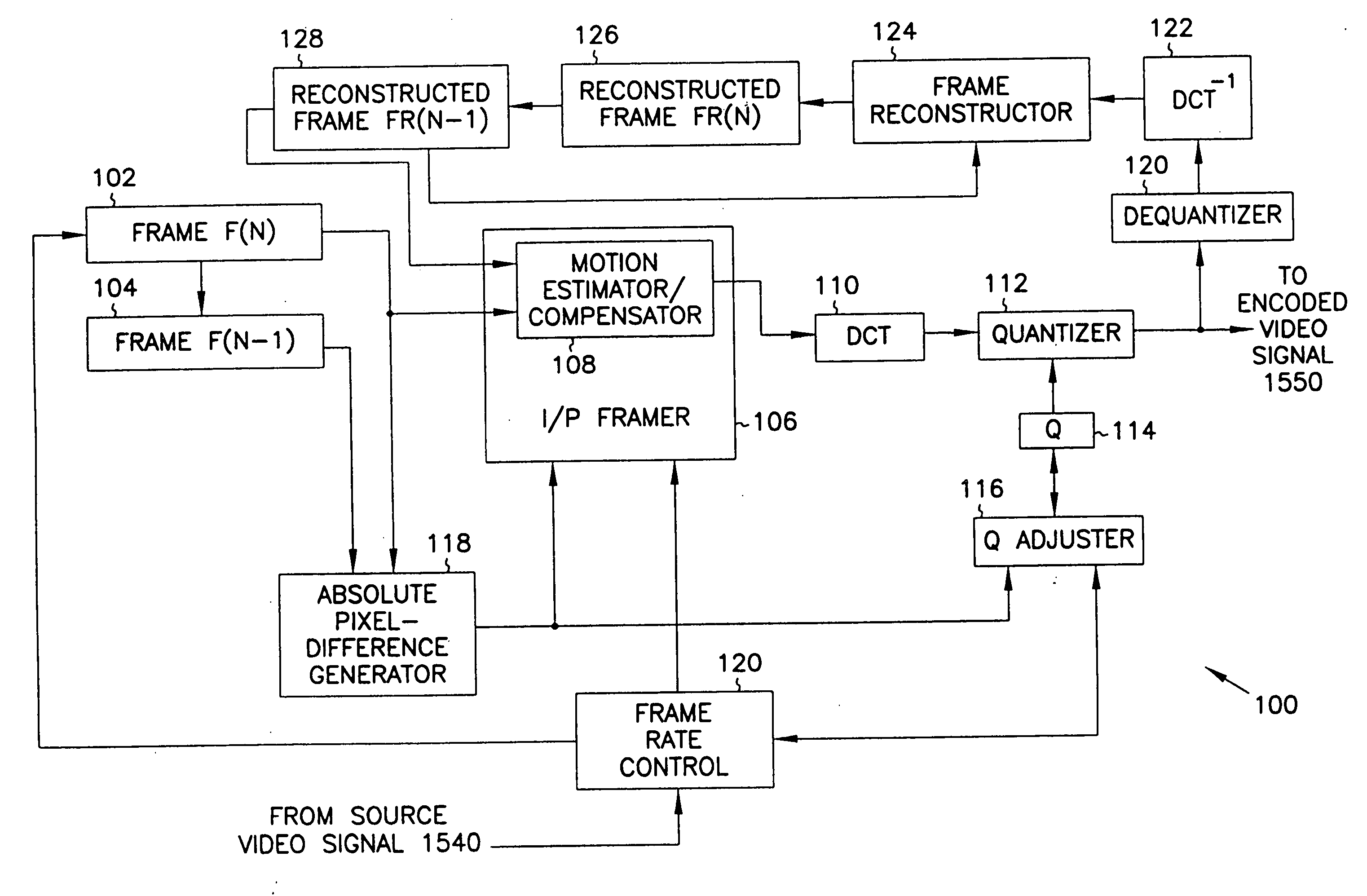 Digital video signal encoder and encoding method