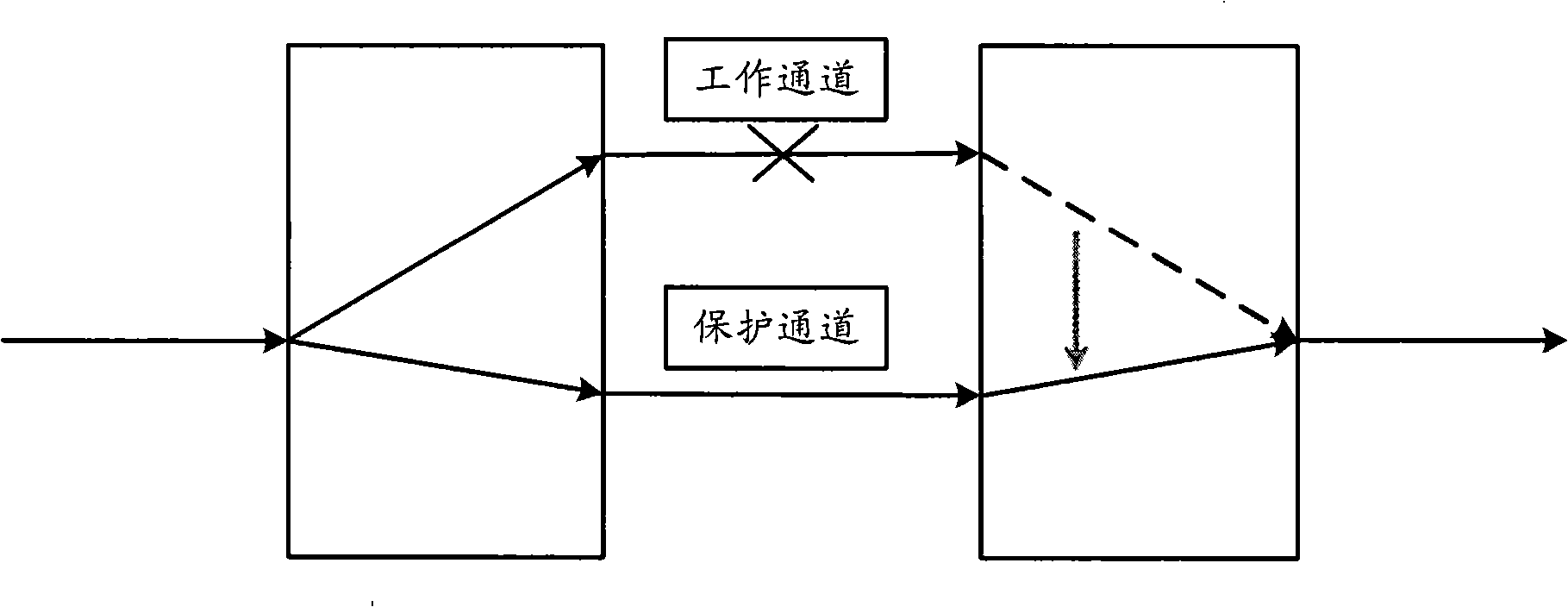 SNCP business collocation method