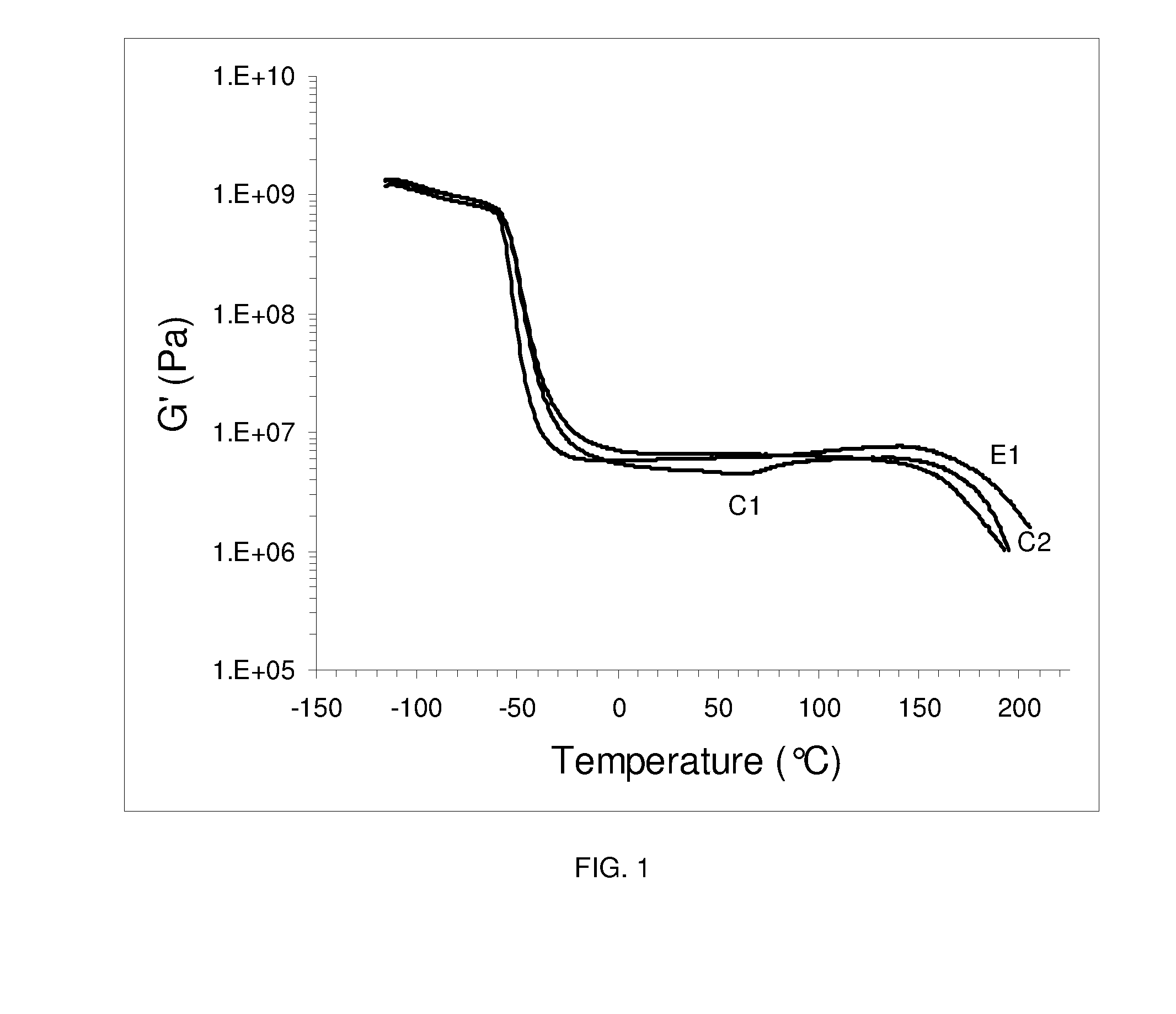 Polyurethane elastomers