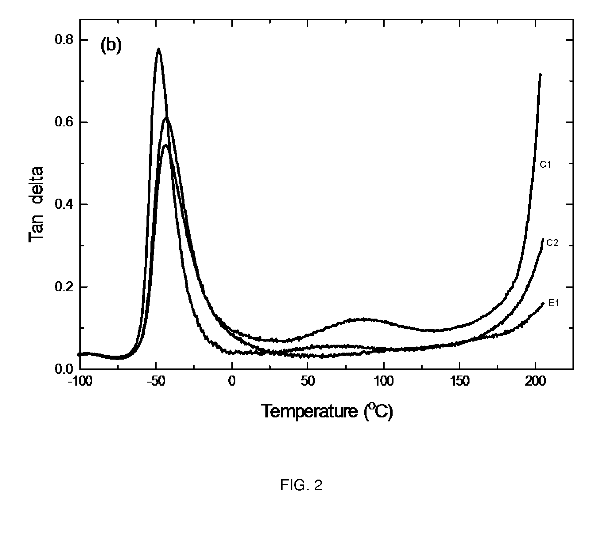 Polyurethane elastomers