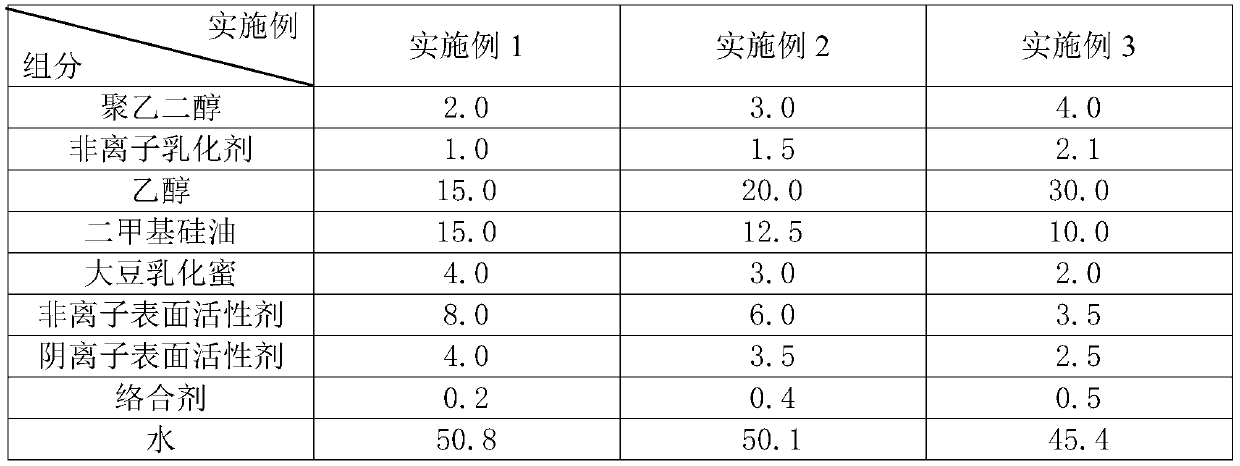 A kind of multipurpose neutral release agent and preparation method thereof