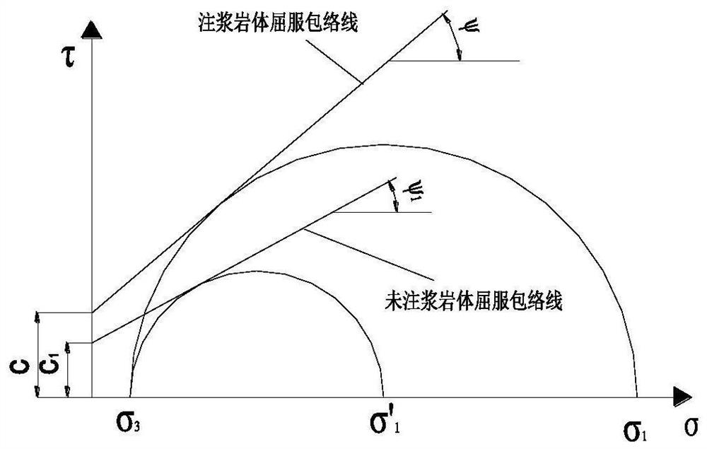 Mud-loving grouting reinforcement material and grouting process