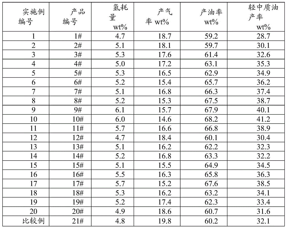 A coal liquefaction catalyst and a coal liquefaction method using the catalyst