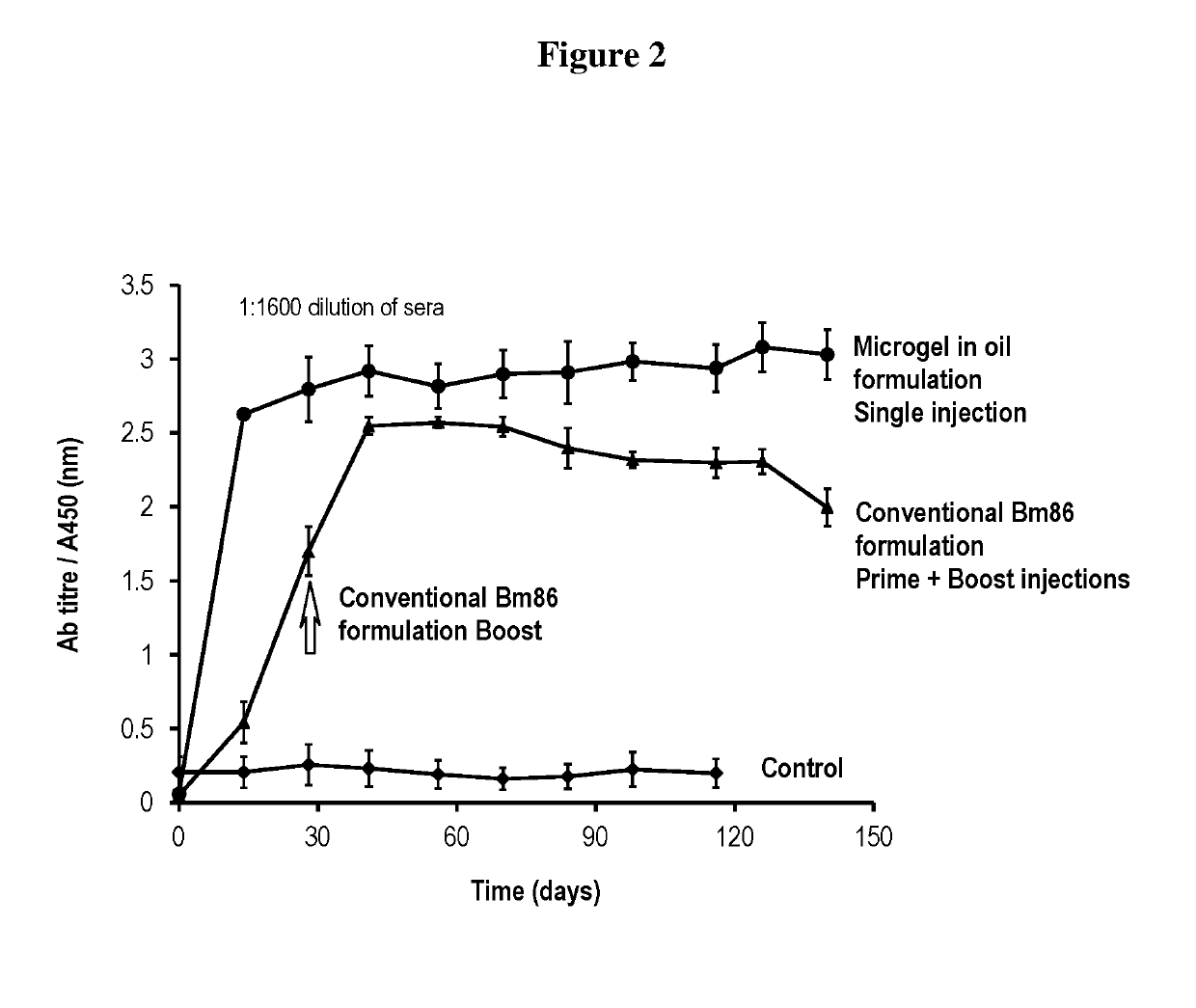 Injectable composition for delivery of a biologically active agent