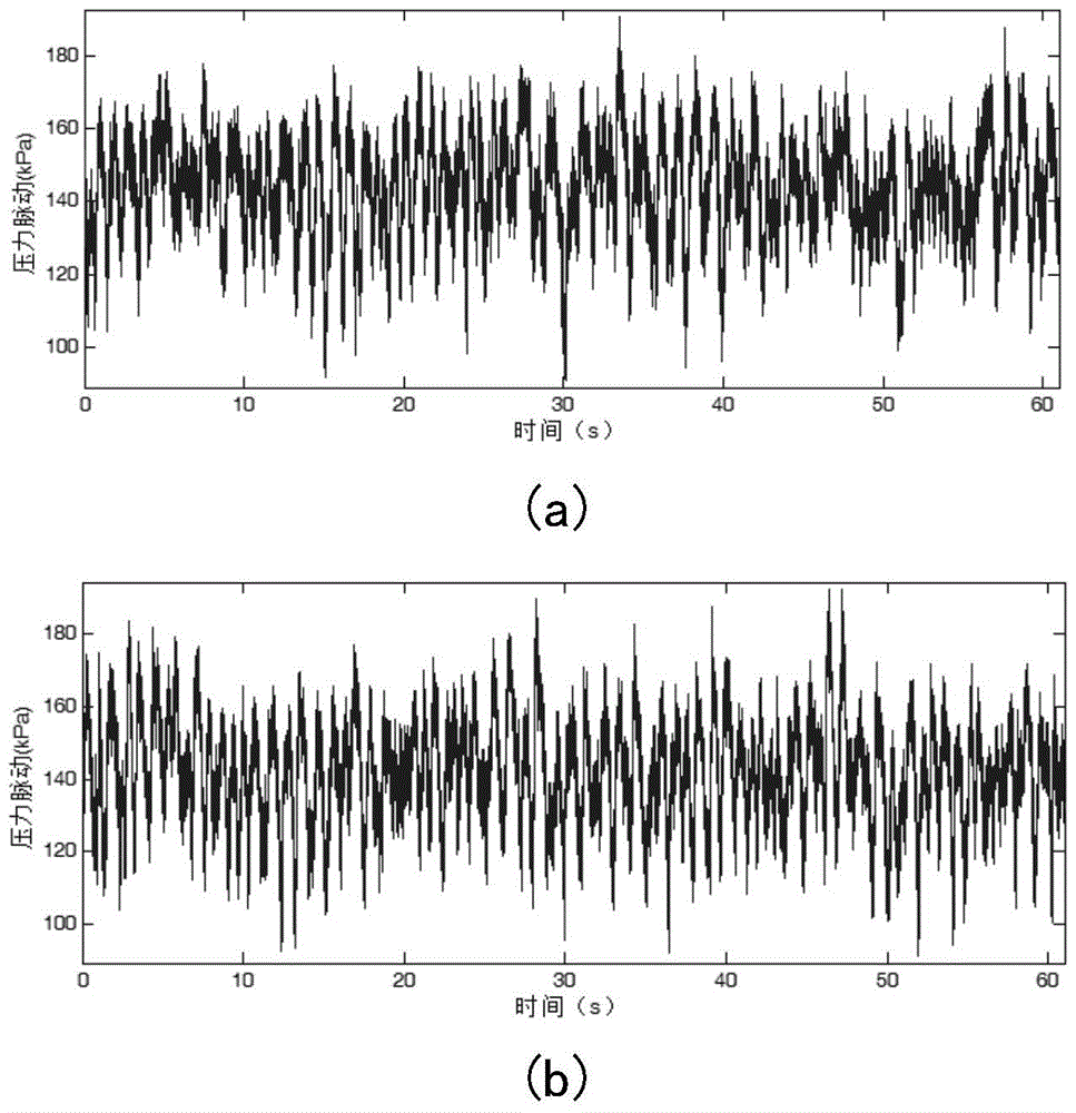 A method for extracting dynamic features of hydraulic turbine draft tube