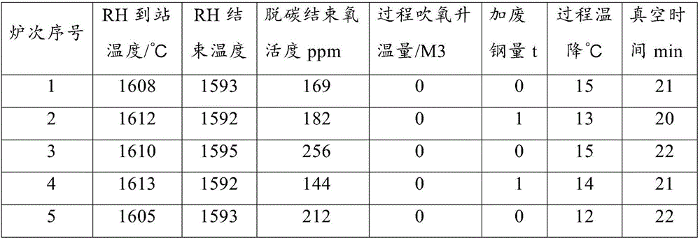 Unkilled steel RH smelting method and temperature compensation method