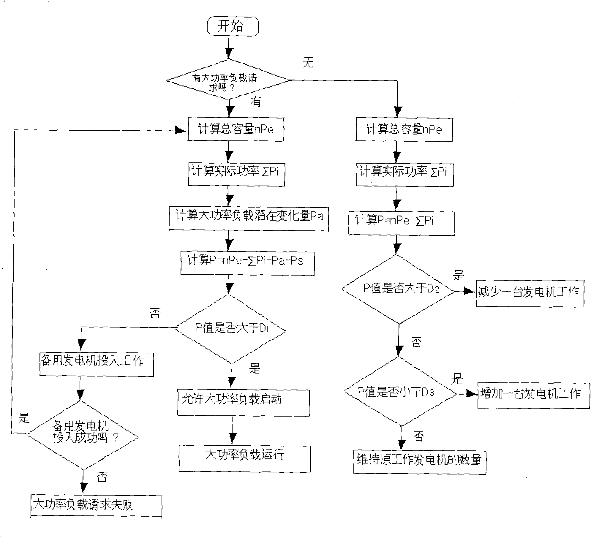 Method for inquiring heavy load of ship power station power management