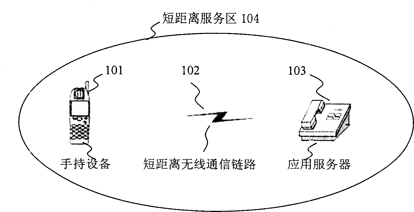 Method for realizing dynamic menu update of hand-held apparatus by short-distance wireless communication