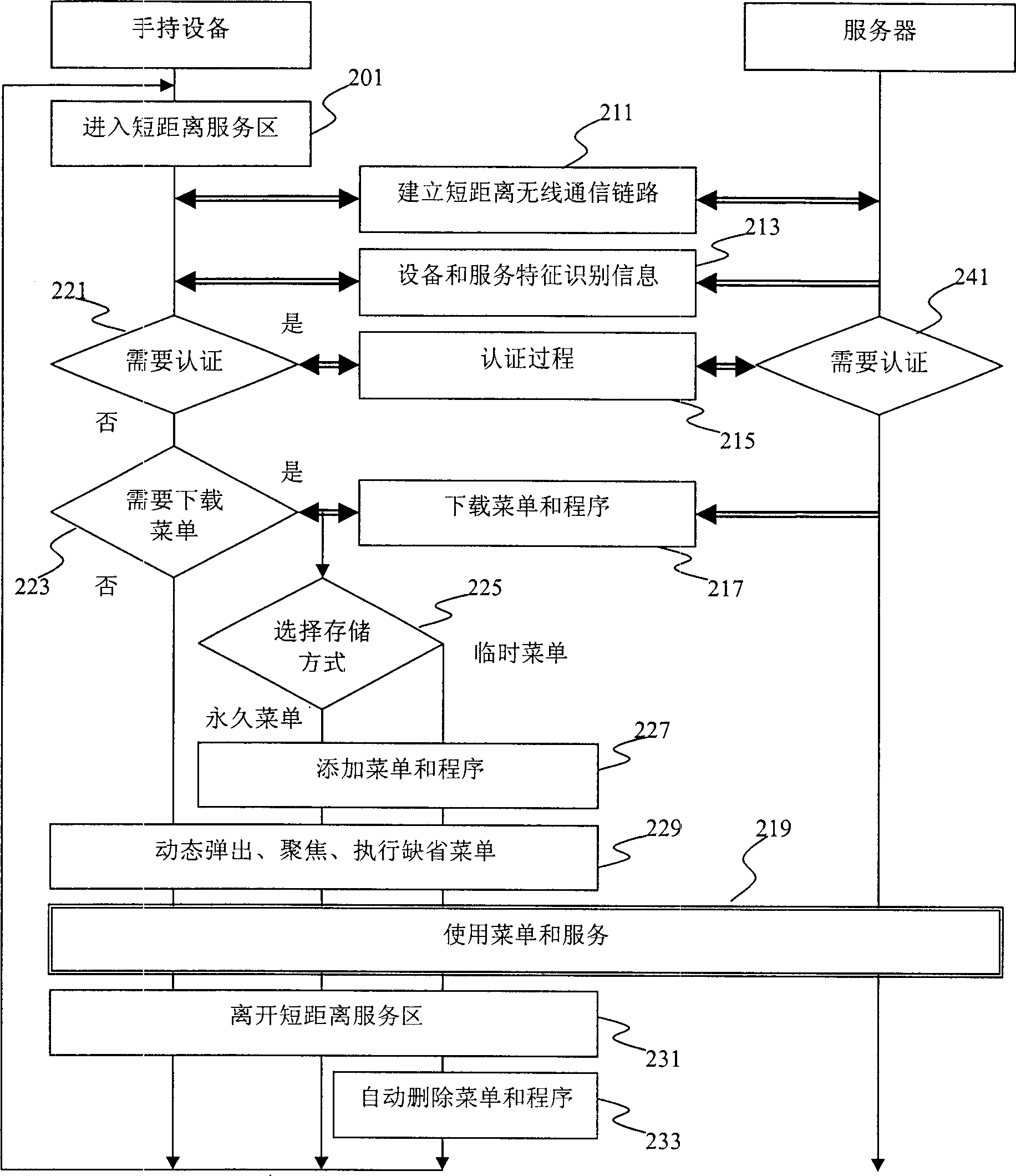 Method for realizing dynamic menu update of hand-held apparatus by short-distance wireless communication