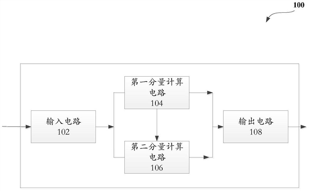 Computing device and method, board card and computer readable storage medium