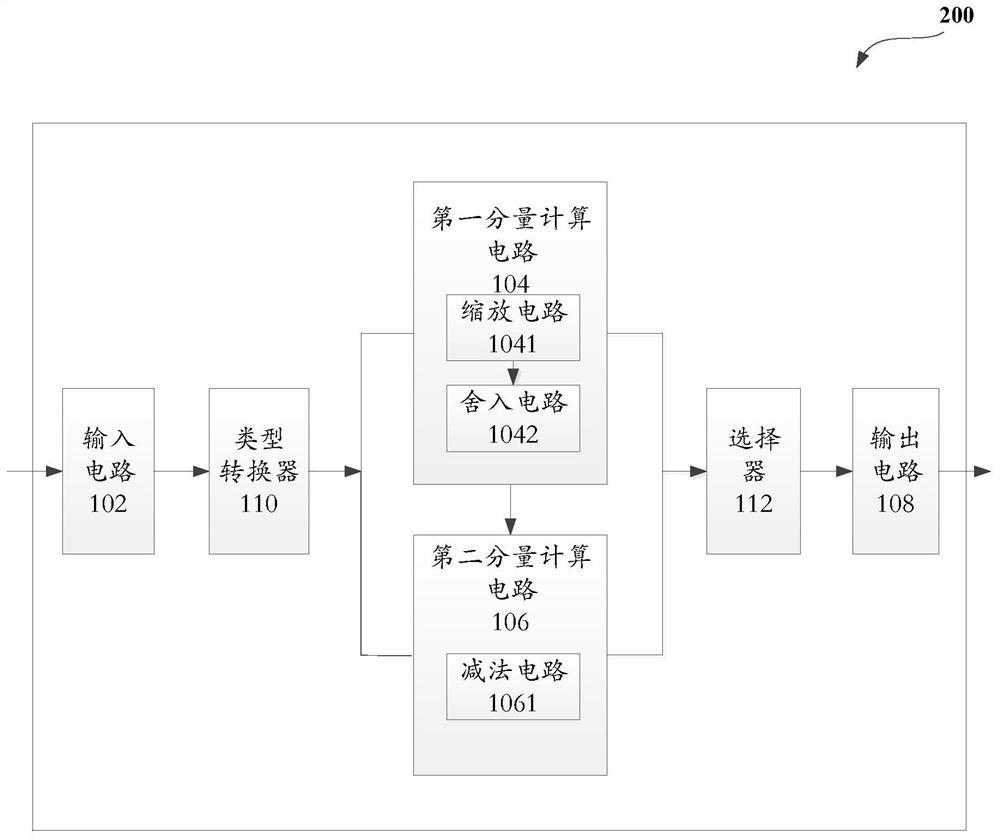 Computing device and method, board card and computer readable storage medium