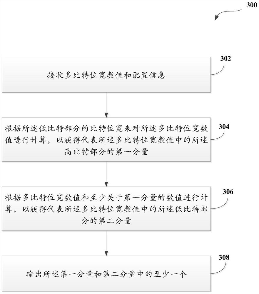 Computing device and method, board card and computer readable storage medium