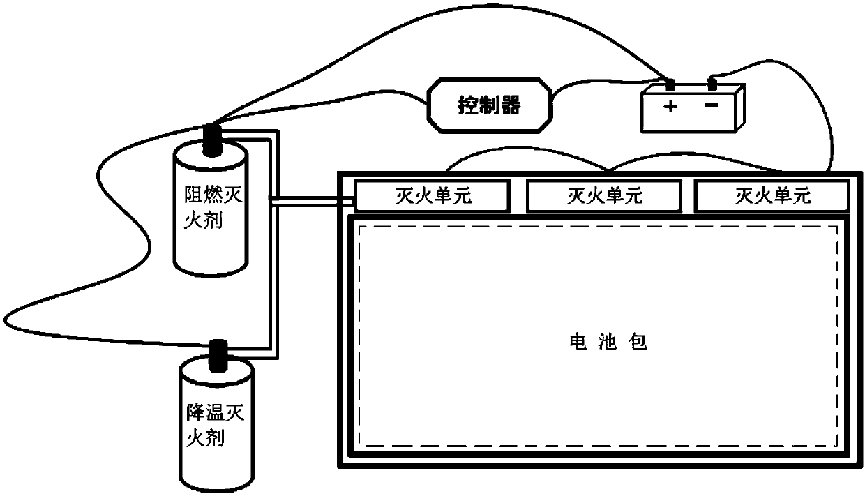 Power battery pack anti-reburning automatic fire extinguishing device and method