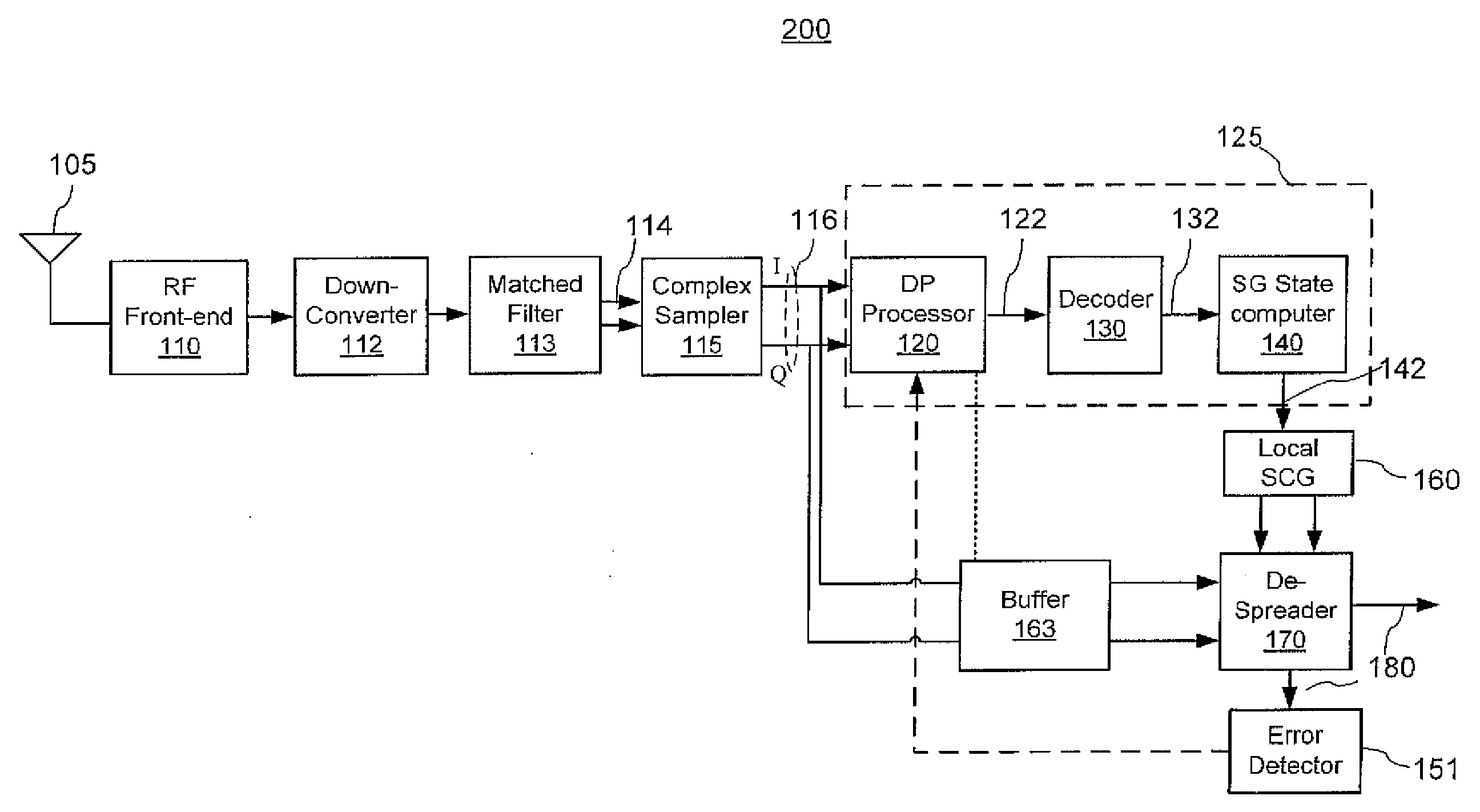 Spreading code acquisition for direct sequence spread spectrum signals