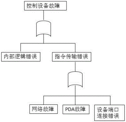 Method for evaluating credibility of software architecture oriented models