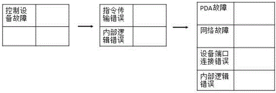 Method for evaluating credibility of software architecture oriented models