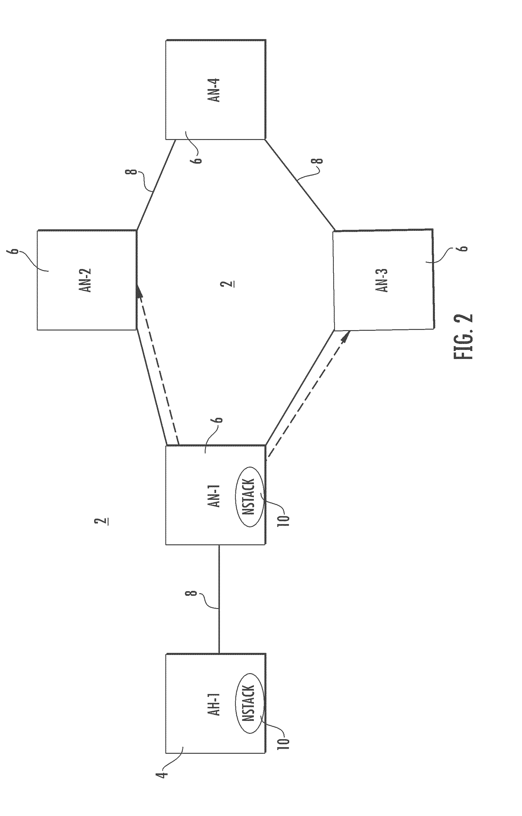 Flood attack projection model