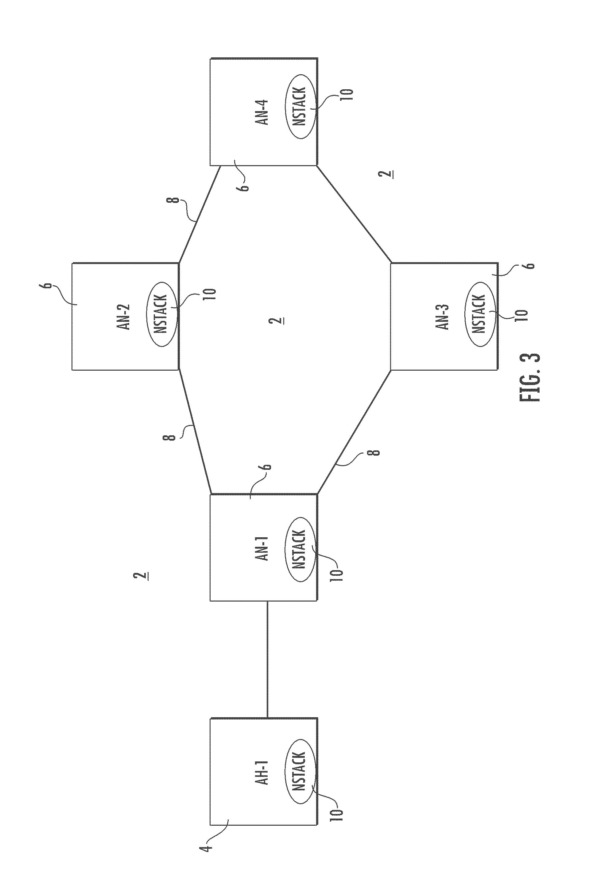 Flood attack projection model