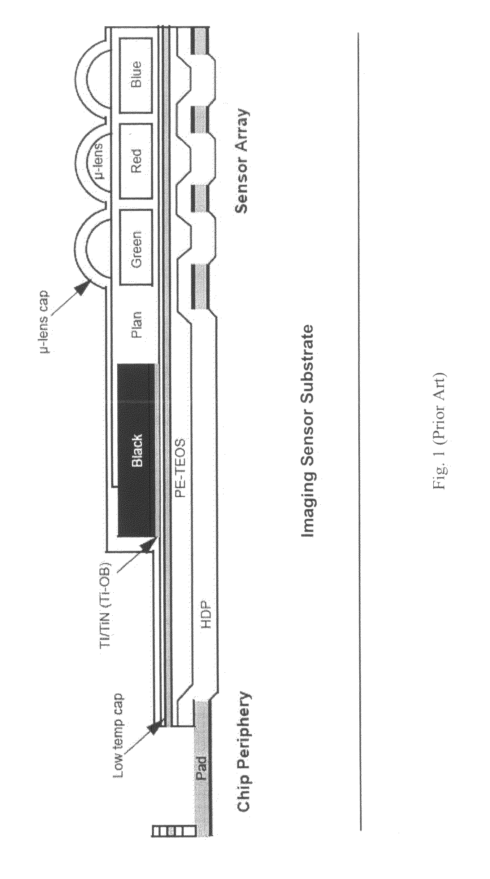 Apparatus and method for reducing edge effect in an image sensor