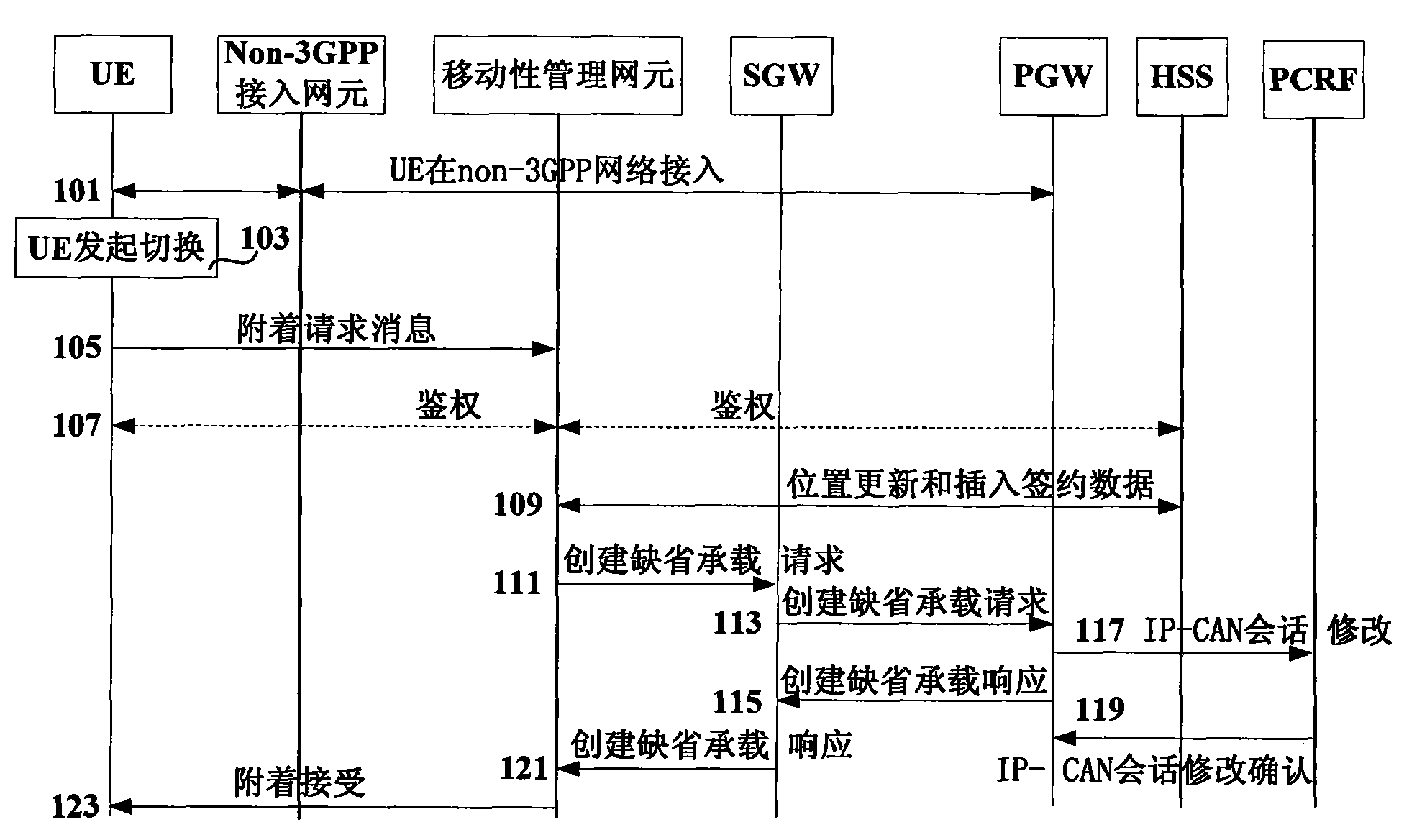 Method and device for acquiring policy and charging control rule