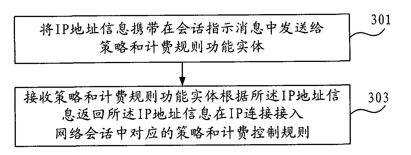 Method and device for acquiring policy and charging control rule