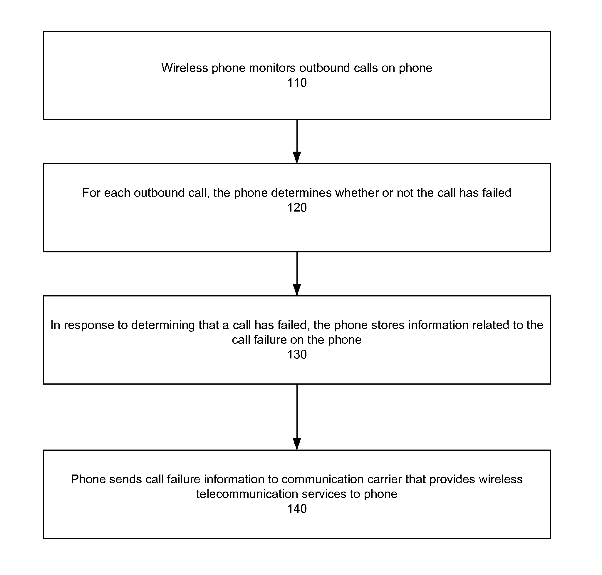 System, method, and software program product for tracking call failures on a wireless phone