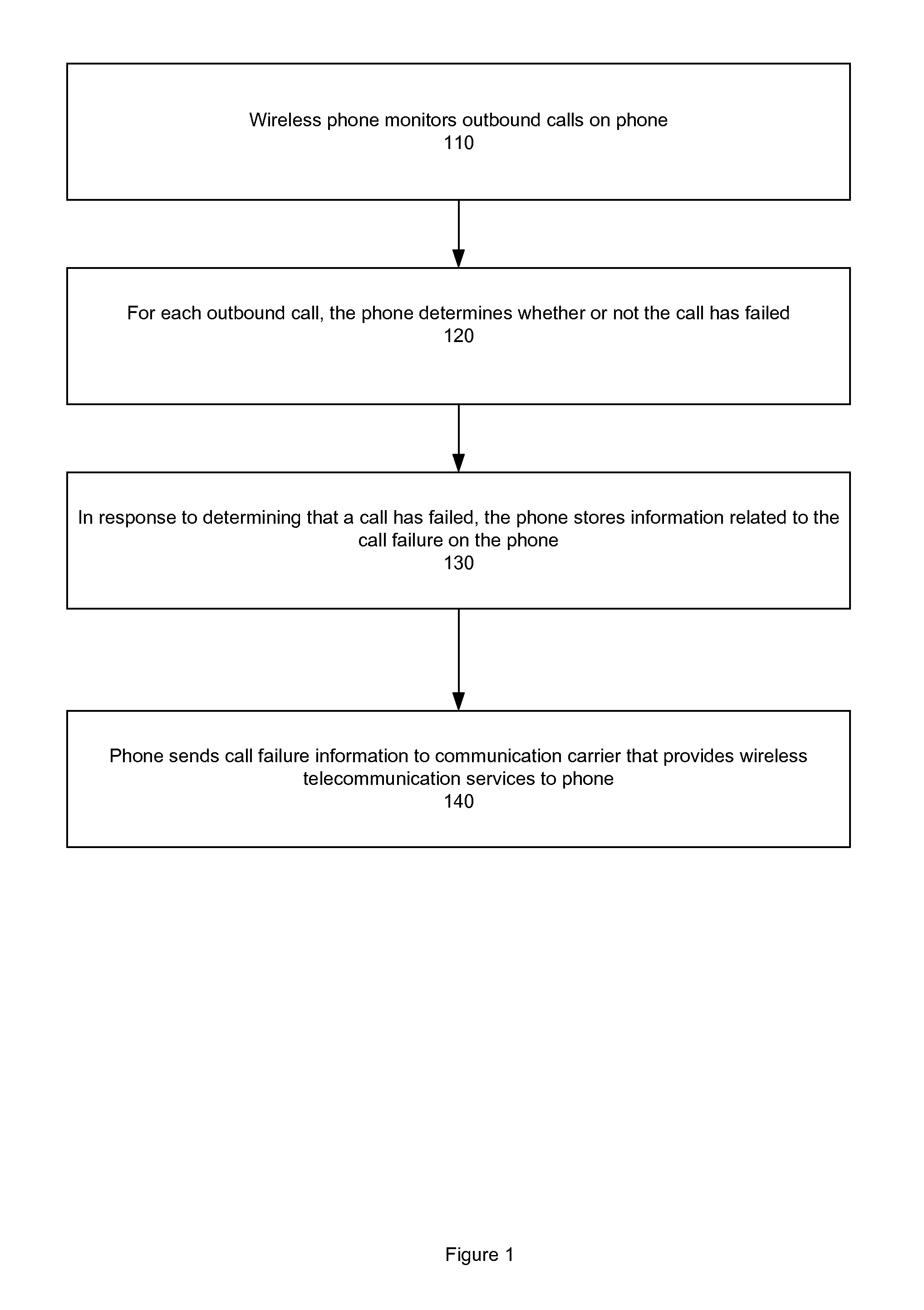 System, method, and software program product for tracking call failures on a wireless phone