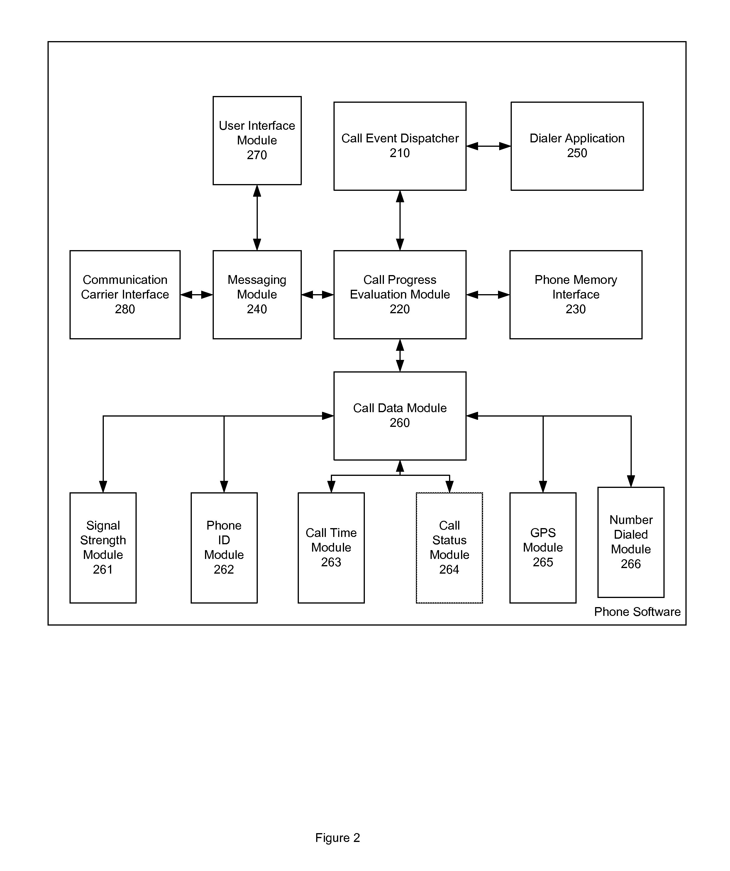 System, method, and software program product for tracking call failures on a wireless phone