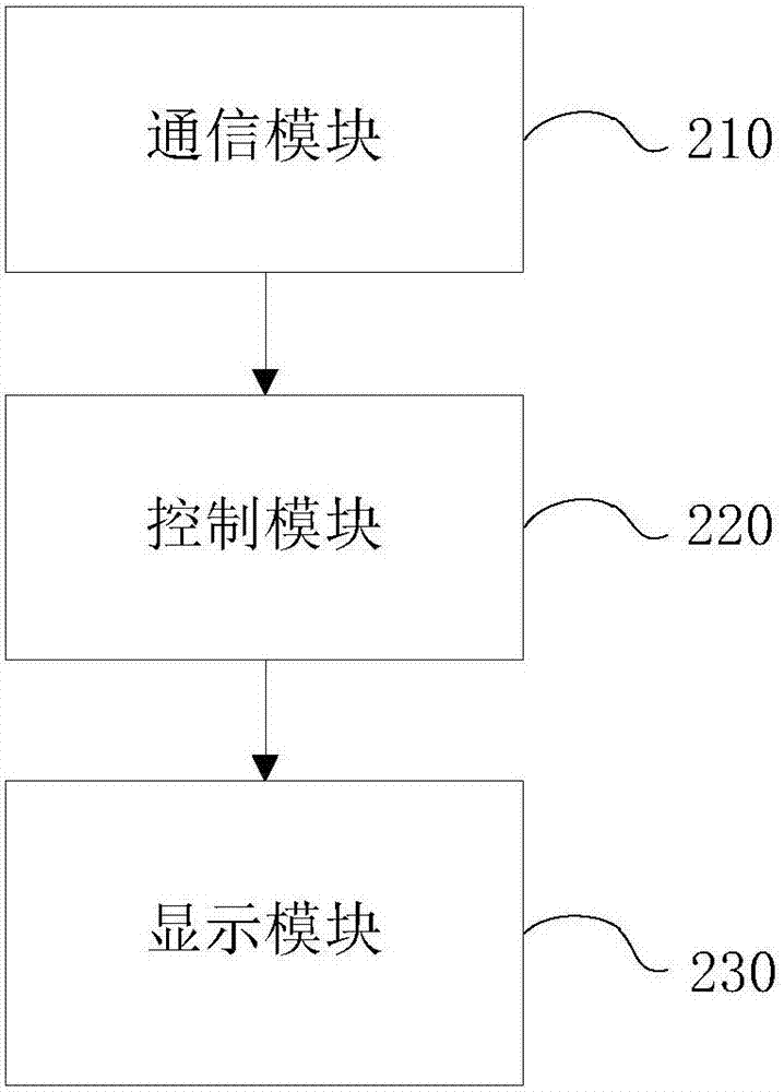 Method and system for remotely controlling Android equipment