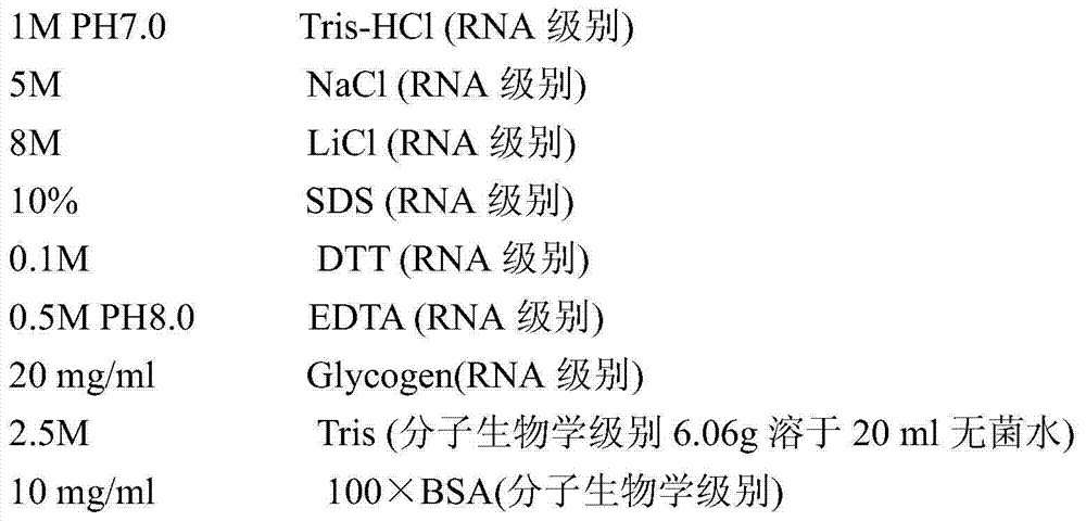 Genome-wide analysis of APA based on 3t-seq