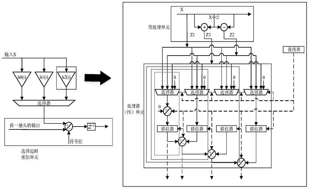 Low-complexity FIR filter reconfigurable architecture based on secret bit information embedding system