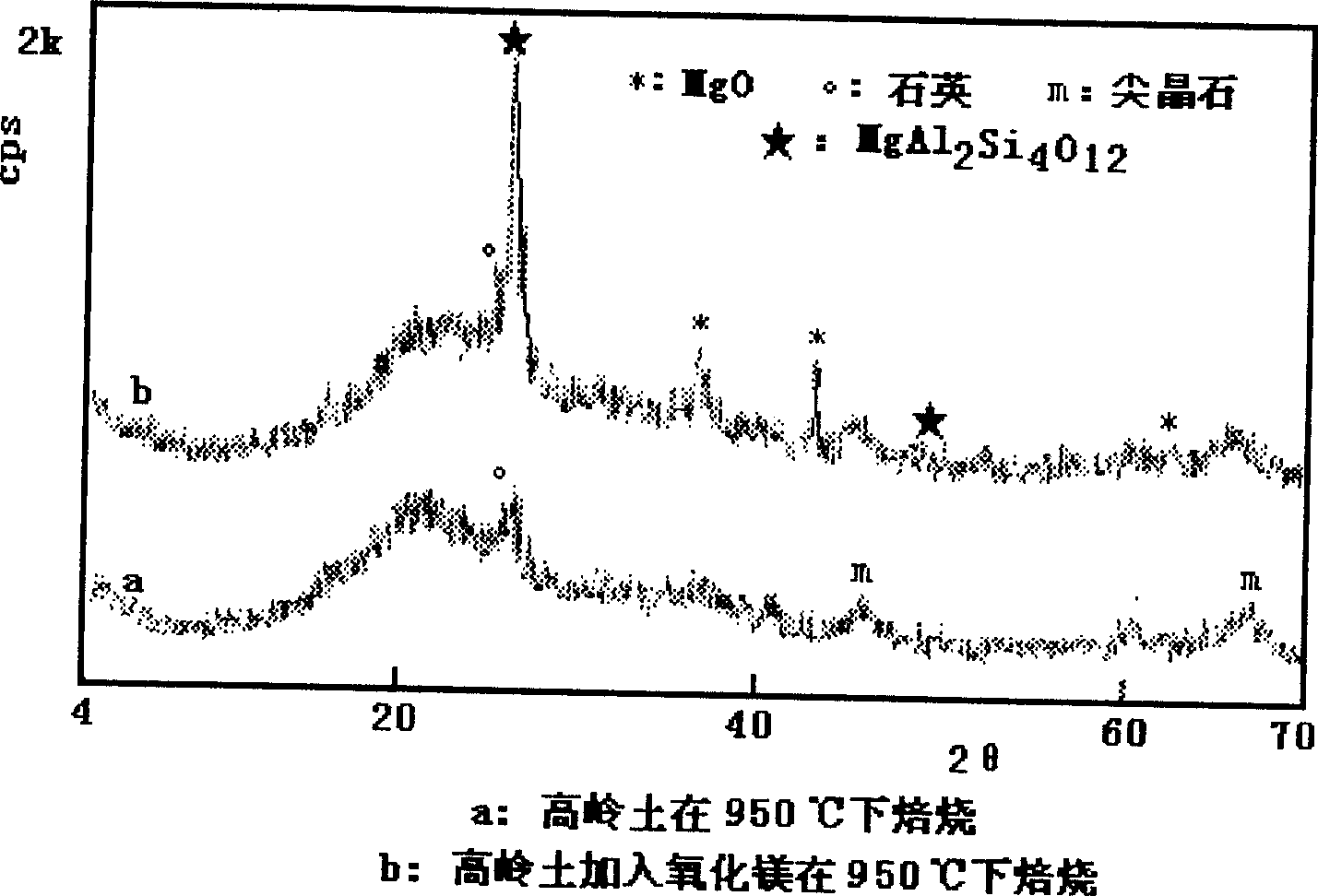 Heavy metal resistant catalytic cracking adjuvant and process for preparing same