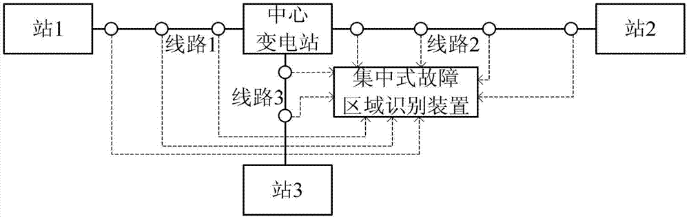 A Centralized Fault Area Discrimination Method