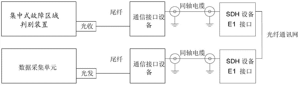 A Centralized Fault Area Discrimination Method