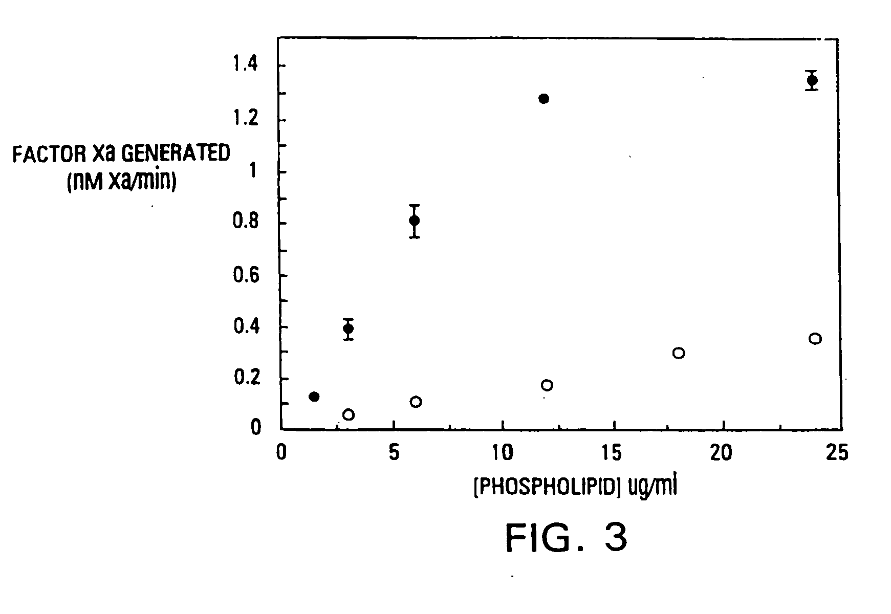 Modified vitamin K-dependent polypeptides