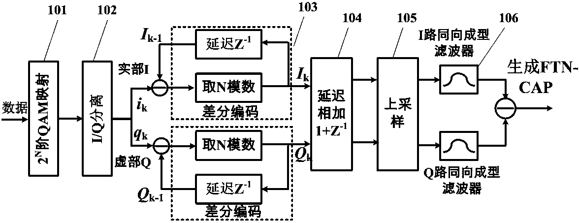 Carrier-free amplitude-phase modulation system and modulation method based on super-Nyquist precoding