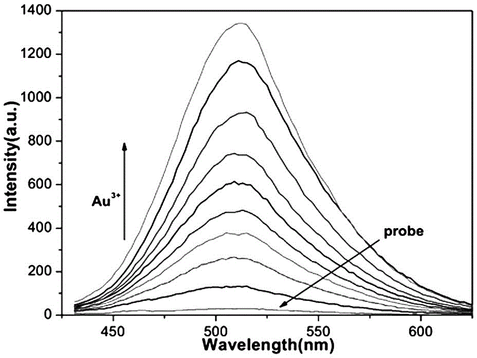 A kind of aryl-alkyne compound and its preparation method and application