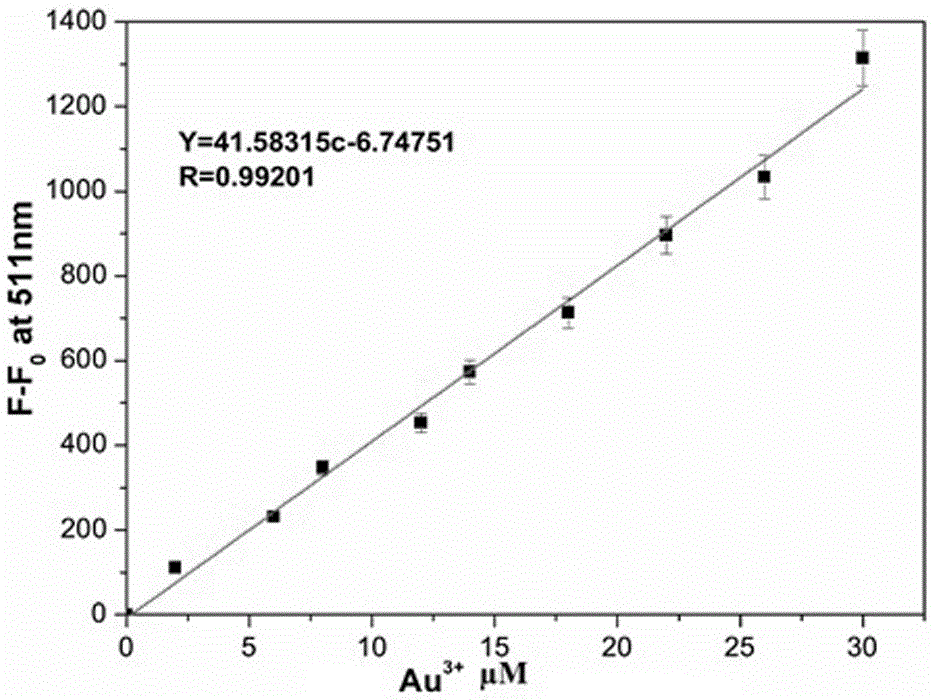 A kind of aryl-alkyne compound and its preparation method and application