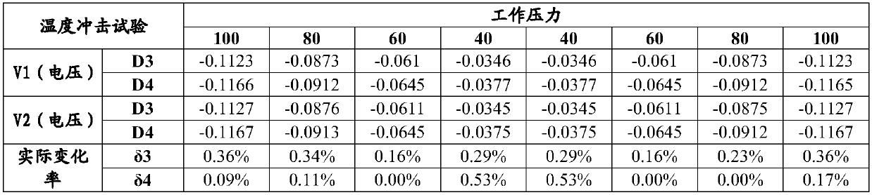 Test method of pressure sensor chip